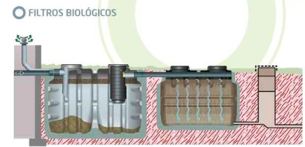 Depósitos con filtro biológico decoloidales o percoladores
